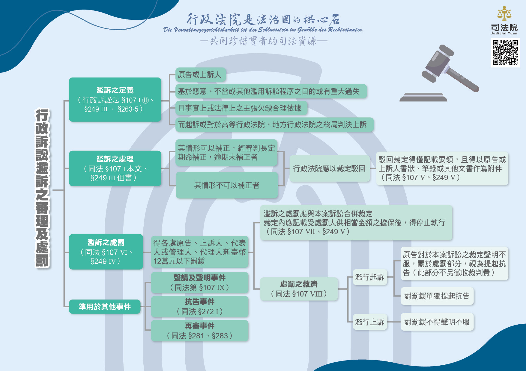 行政訴訟濫訴之審理及處罰